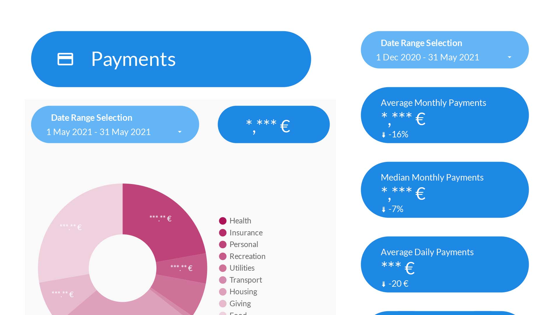 Illustration Dataviz Monthly Budget